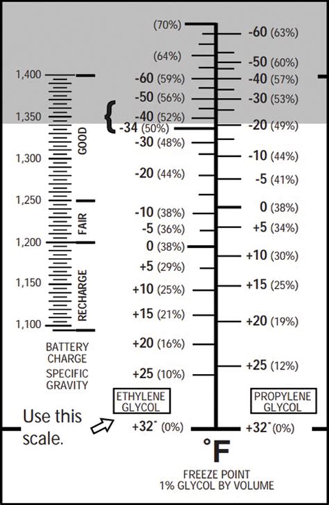 automotive coolant refractometer|machine coolant concentration chart.